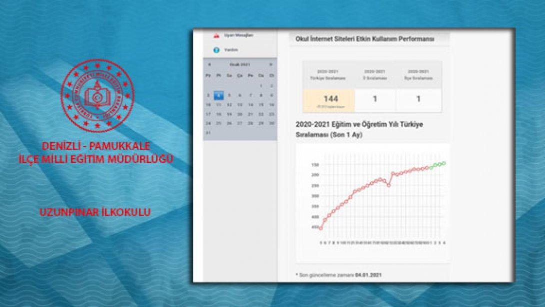 Web Sitesi Etkin Kullanımında 1. Olan Uzunpınar İlkokulumuzu Tebrik Ederiz.